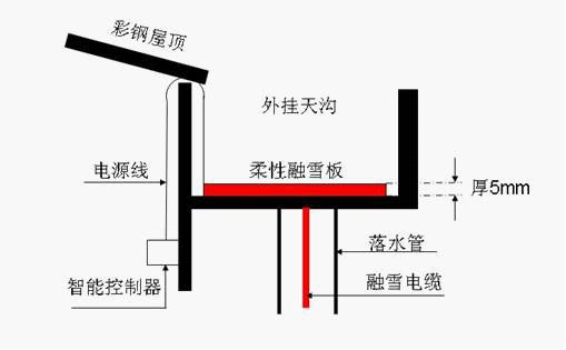 柔性天沟融雪板