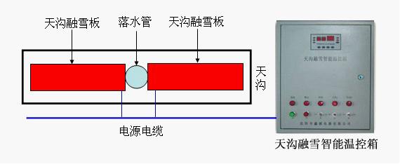 柔性天沟融雪板